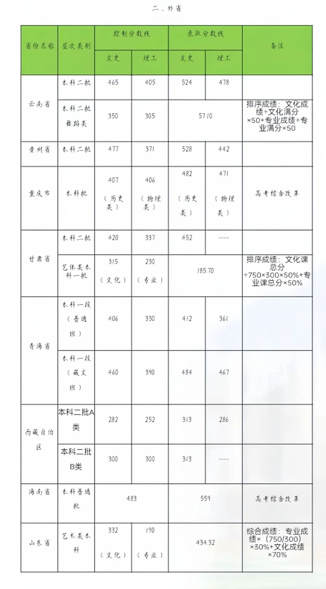 2024年河北大学就业指导网录取分数线（所有专业分数线一览表公布）_2021录取分数线一览表河北_河北省高校专业录取分数线