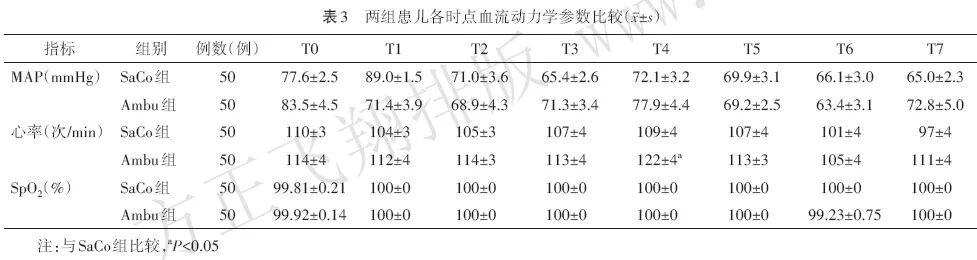 ambu喉罩怎么读12.31 SaCoVLMTM可视喉罩与Ambu®Aura‑Gain喉罩联合可视软镜引导小儿气管插管的随机对照研究_https://www.jmylbn.com_新闻资讯_第7张