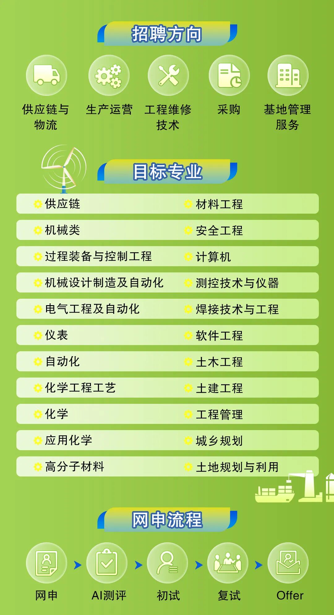 <p>招聘方向</p>
<p>供应链与</p>
<p>物流</p>
<p>生产运营</p>
<p>工程维修</p>
<p>技术</p>
<p>采购</p>
<p>基地管理</p>
<p>服务</p>
<p>目标专业</p>
<p>供应链</p>
<p>机械类</p>
<p>过程装备与控制工程<br/>机械设计制造及自动化<br/>电气工程及自动化</p>
<p>仪表</p>
<p>自动化</p>
<p>化学工程工艺</p>
<p>化学</p>
<p>应用化学</p>
<p>材料工程<br/>安全工程</p>
<p>计算机</p>
<p>测控技术与仪器<br/>焊接技术与工程<br/>软件工程</p>
<p>土木工程<br/>土建工程<br/>工程管理<br/>城乡规划</p>
<p>高分子材料</p>
<p>土地规划与利用</p>
<p> </p>
<p>网申流程</p>
<p>网申</p>
<p>AI测评</p>
<p>=</p>
<p>初试</p>
<p>复试</p>
<p>Offer</p>
