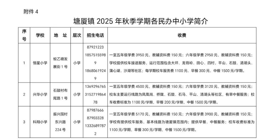 2025东莞塘厦镇民办学校入学招生办法-莞事通