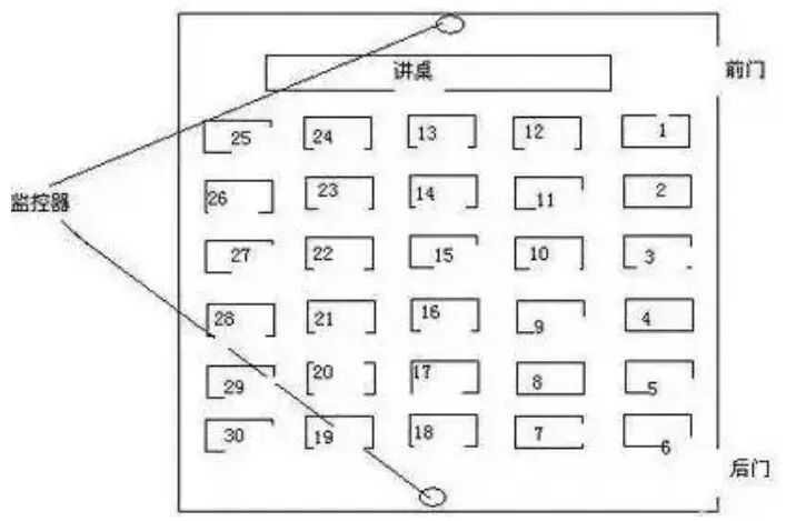 考场座位图4.png