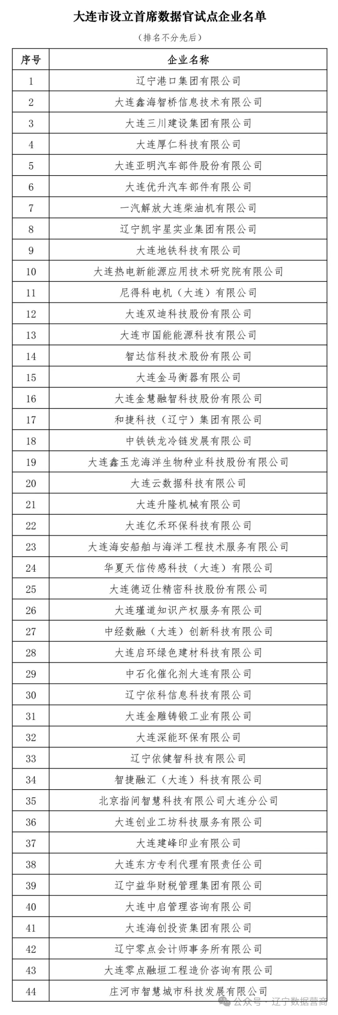 多地鼓励企业设立CDO首席数据官-数据资产管理大讲堂