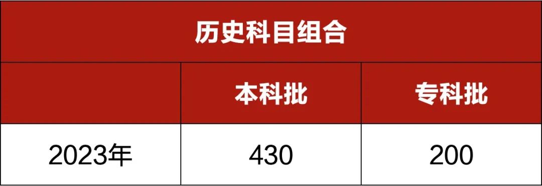 河北分數線2024_河北分數線啥時候出_河北分段分數線