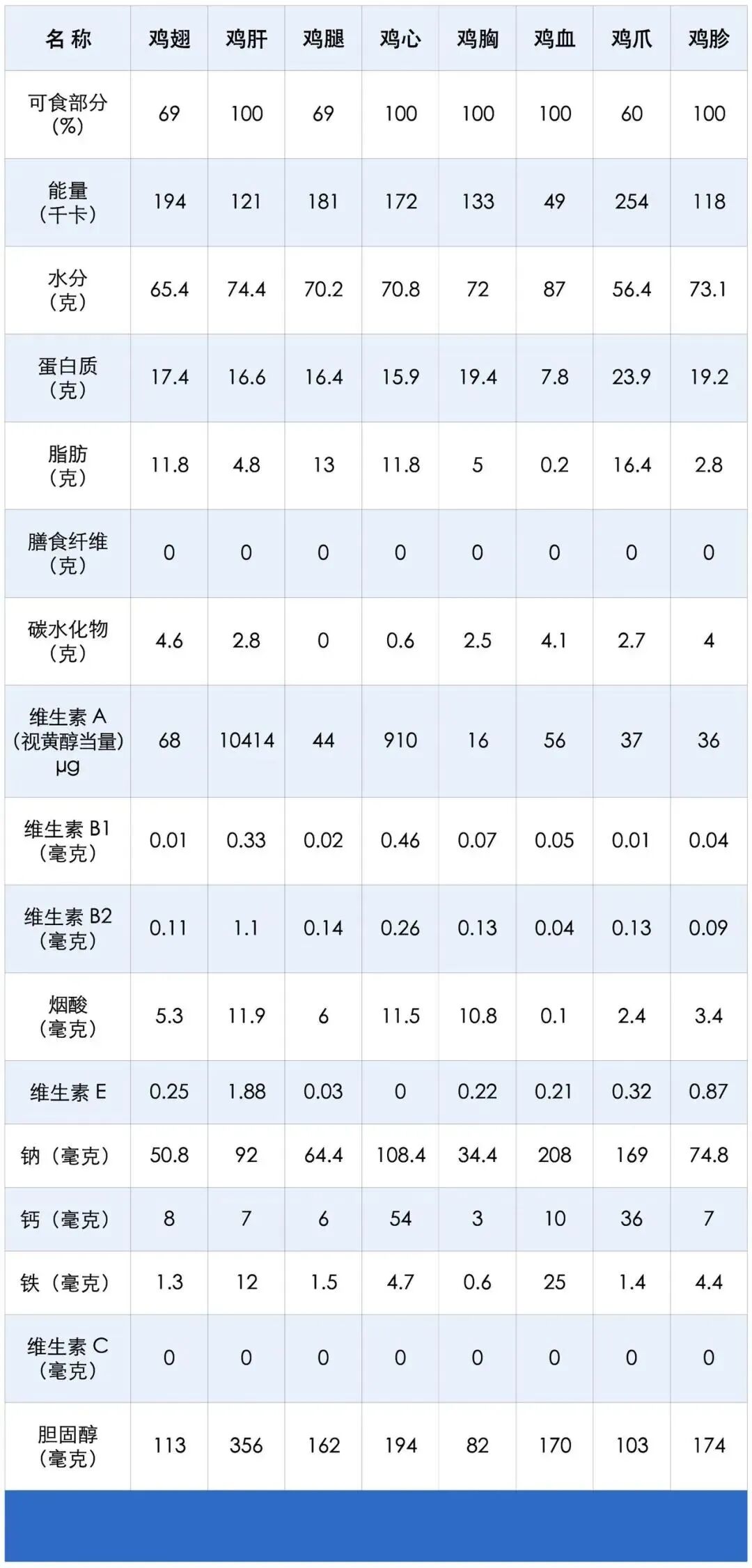 是热量,含糖量的"王炸"小能手榴莲榴莲成分里很少有动物所含的蛋白质