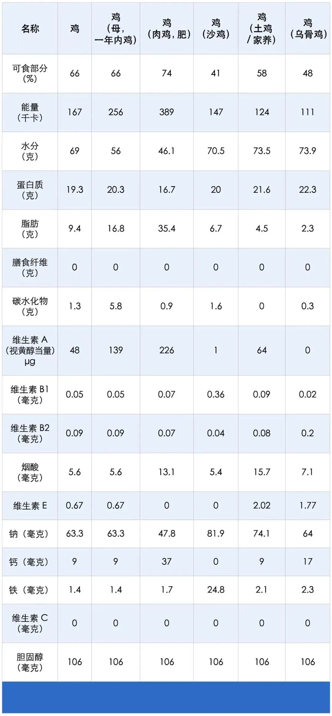 含糖量的"王炸"小能手榴莲榴莲成分里很少有动物所含的蛋白质,脂肪等