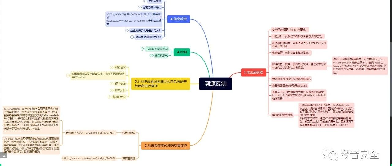 Example Image