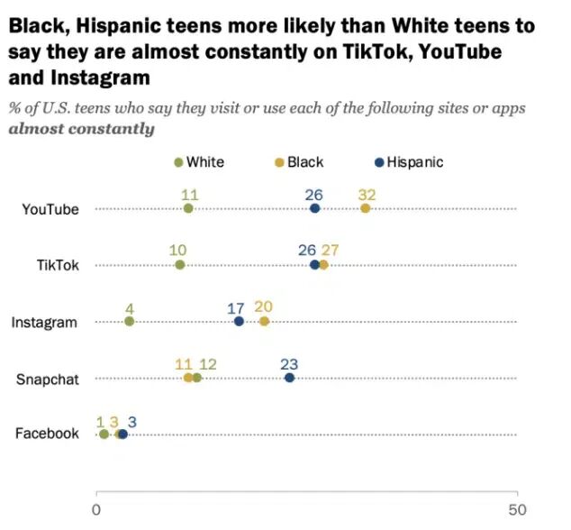 跨境电商如何将TikTok用于商业，为打造爆款铺垫！