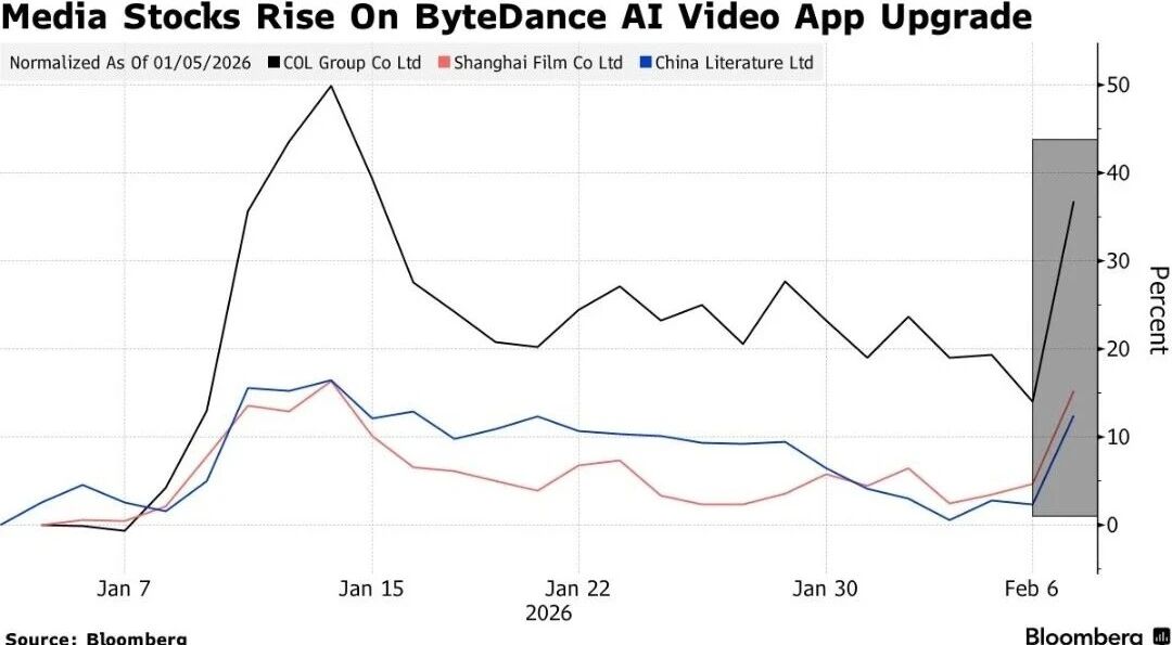 图片[2]-我扒了十几篇测评，告诉你 Seedance 2.0 到底行不行-AI Express News