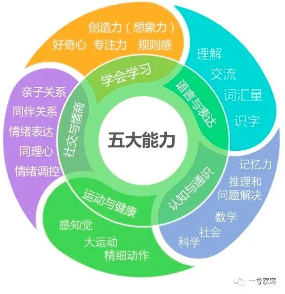 育婴早教师的培训包括哪些内容？