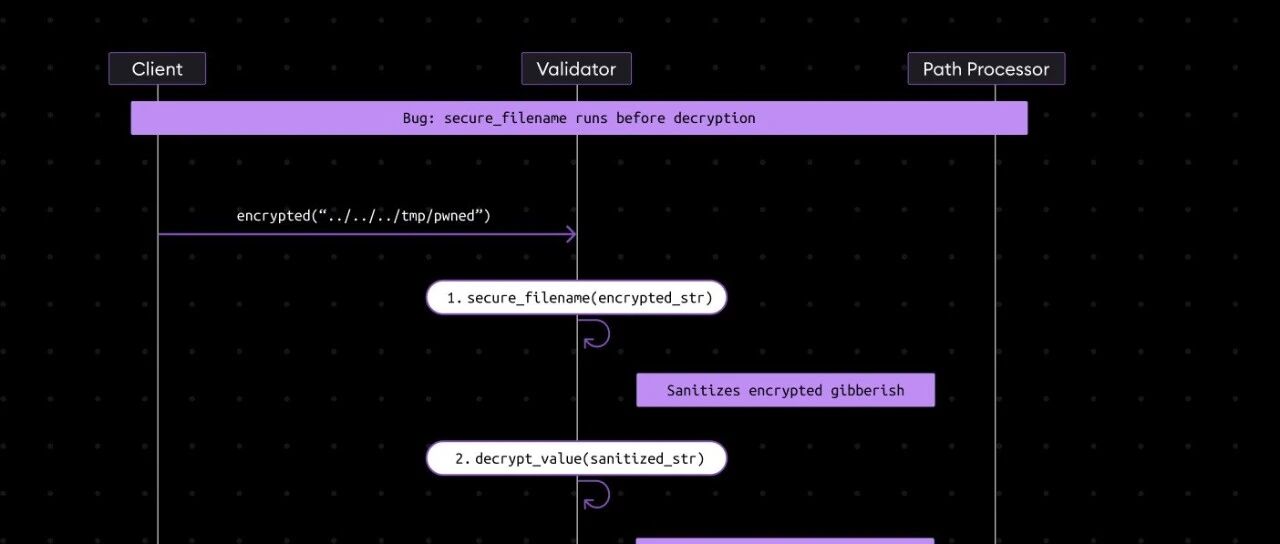 Example Image