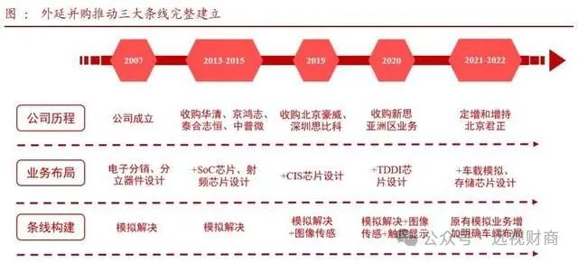 2024年06月26日 韦尔股份股票