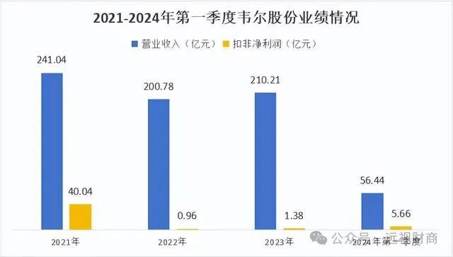 2024年06月26日 韦尔股份股票