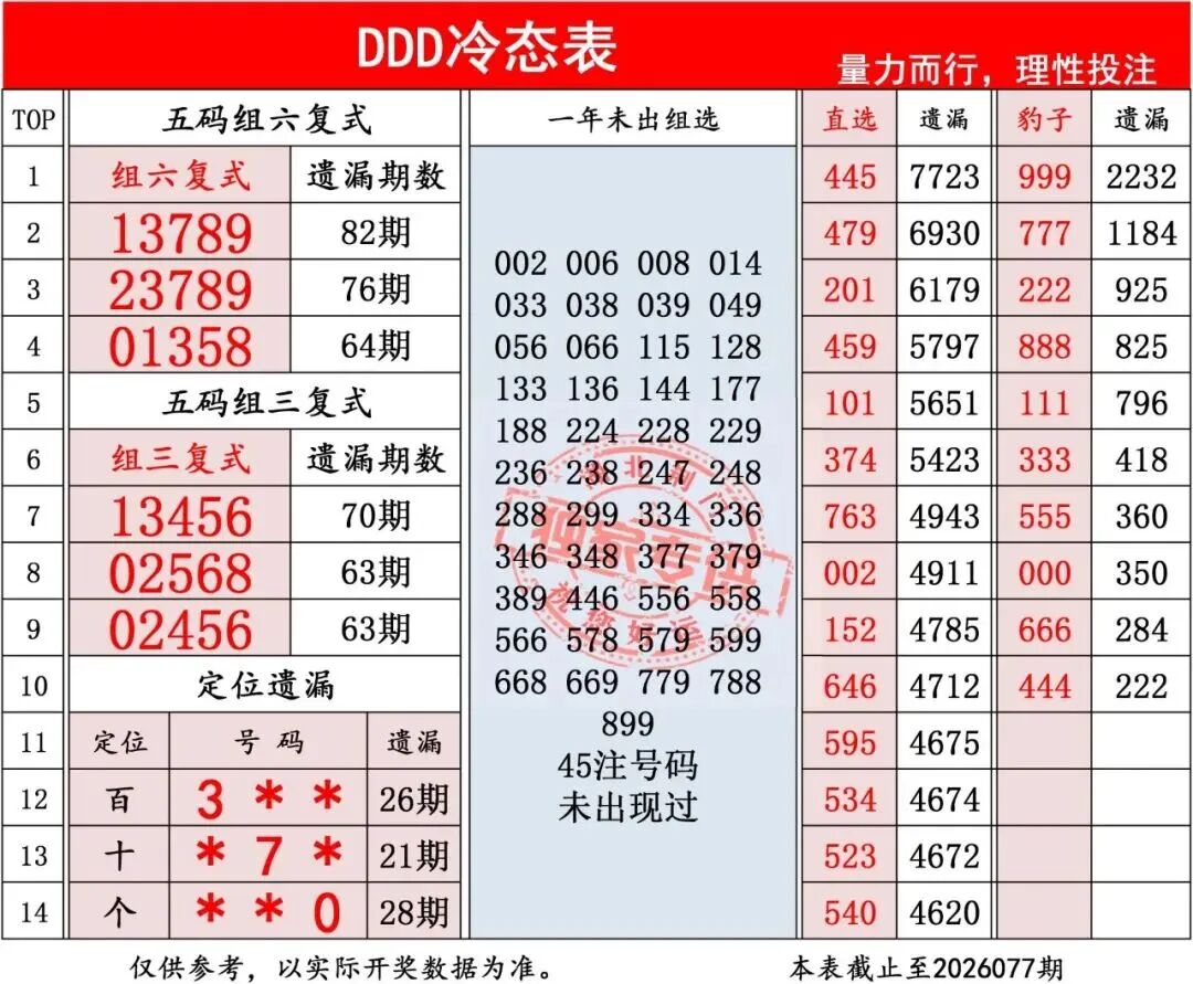 168419