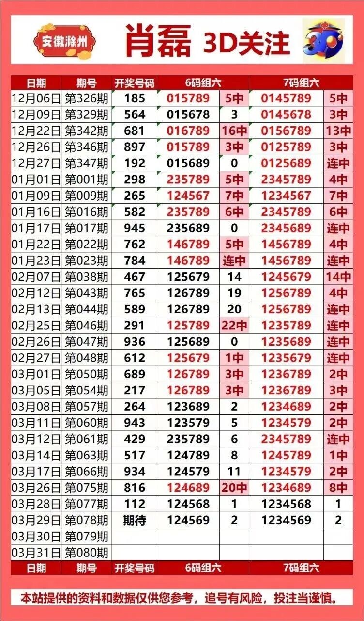 168447