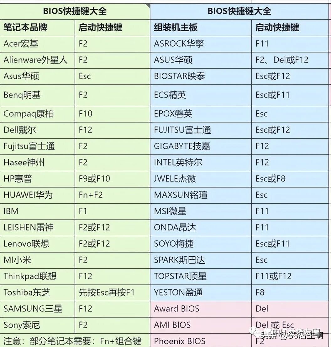 win定时关机 如何实现电脑定时开机和关机