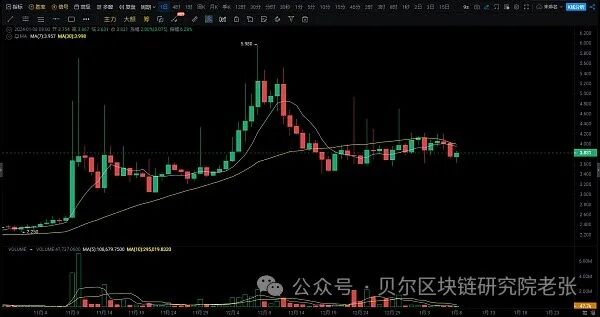 去中心化新提案：如何把握DEXE带来的机会 !