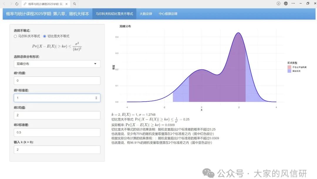 大家的风信研: 【人间的统计学】中心极限定理前传：马尔科夫不等式和切比雪夫不等式