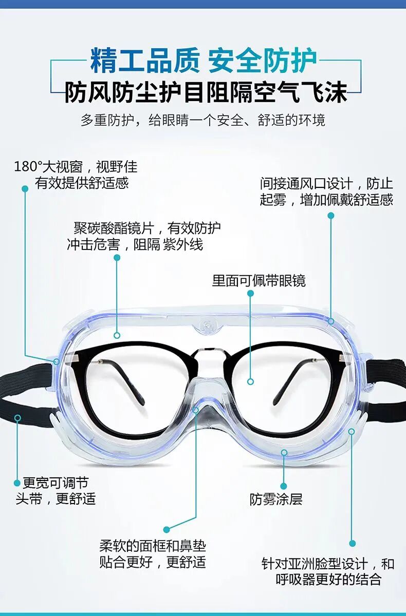医用眼罩怎么做防疫物资丨医用隔离眼罩_https://www.jmylbn.com_新闻资讯_第3张