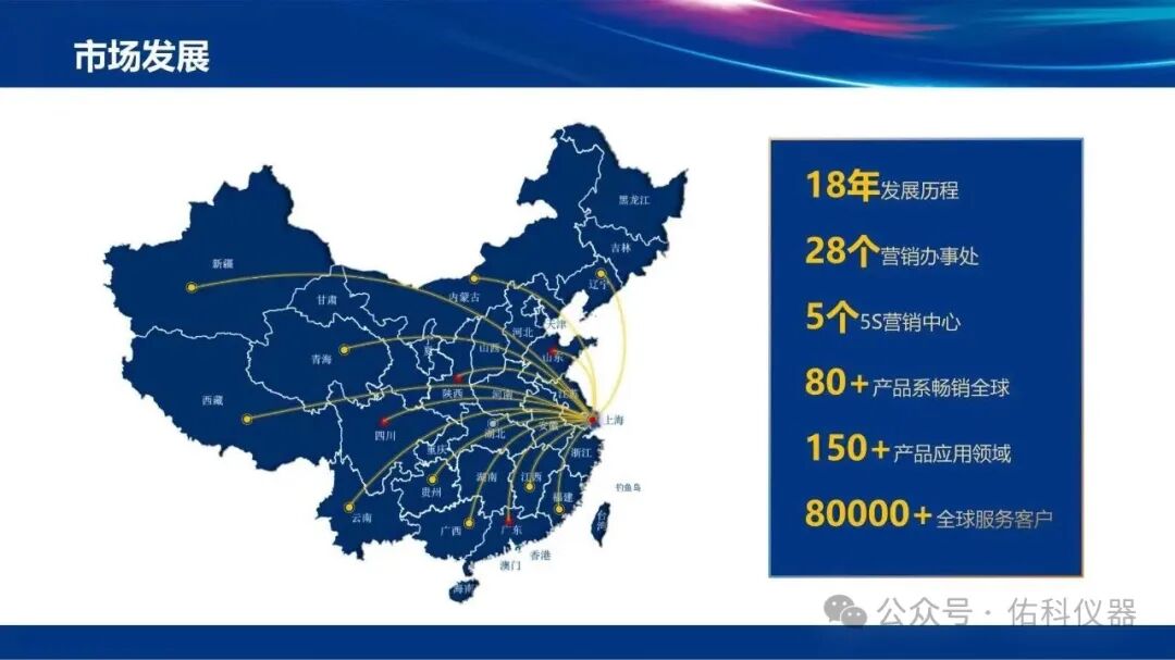 開啟上海佑科企業發展新紀元！