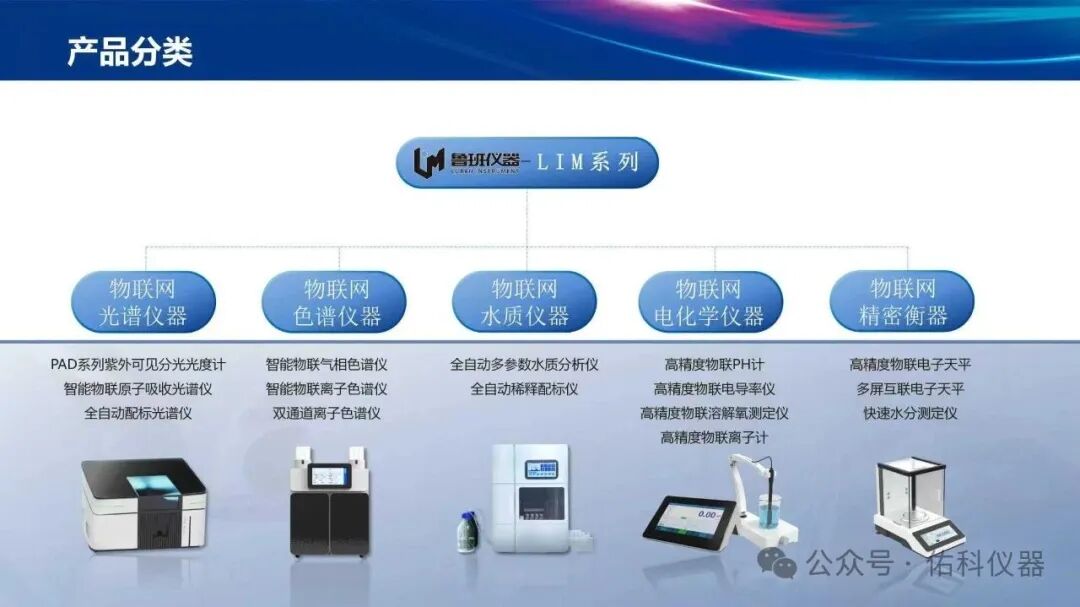 開啟上海佑科企業發展新紀元！