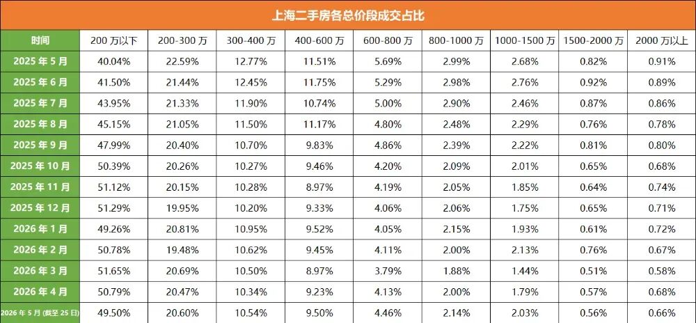 第一刀砍向了大户型，刚需笑了(图2)