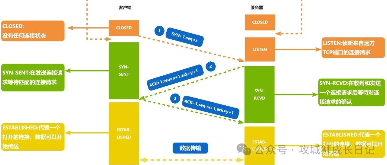 Example Image