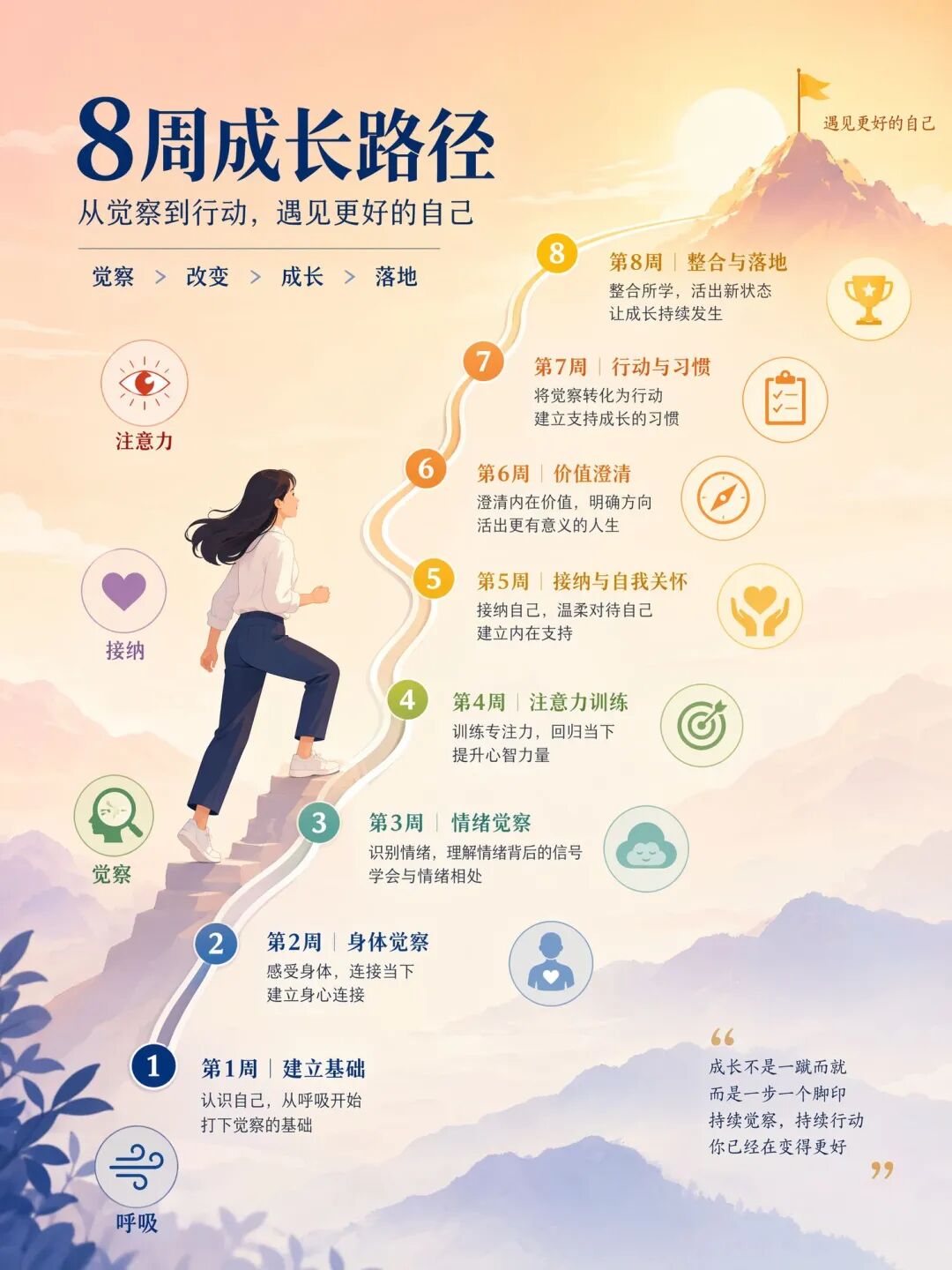 8周成长地图-进阶路径