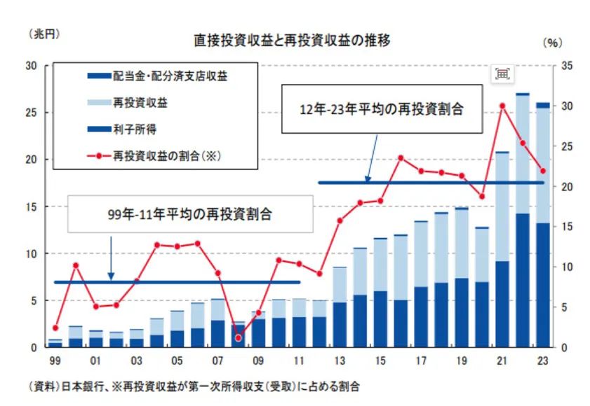 日元