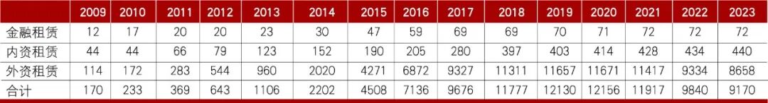 “一带一路”下的融资租赁行业国际化