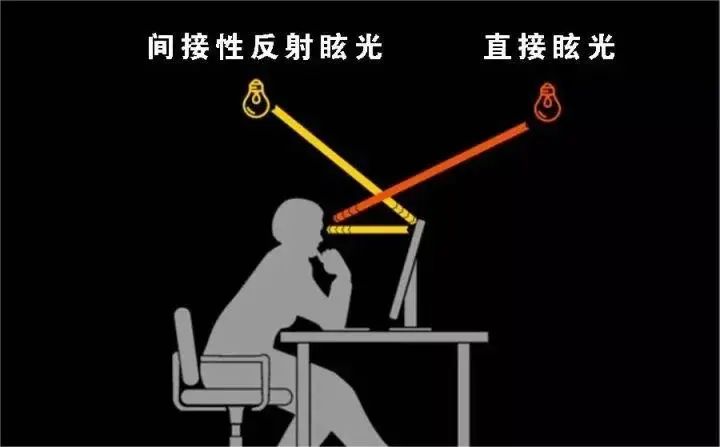 显色指数80和90的区别_显色指数对比_显色指数和亮度的关系