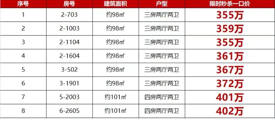 黄埔科学城新房价格最新消息！