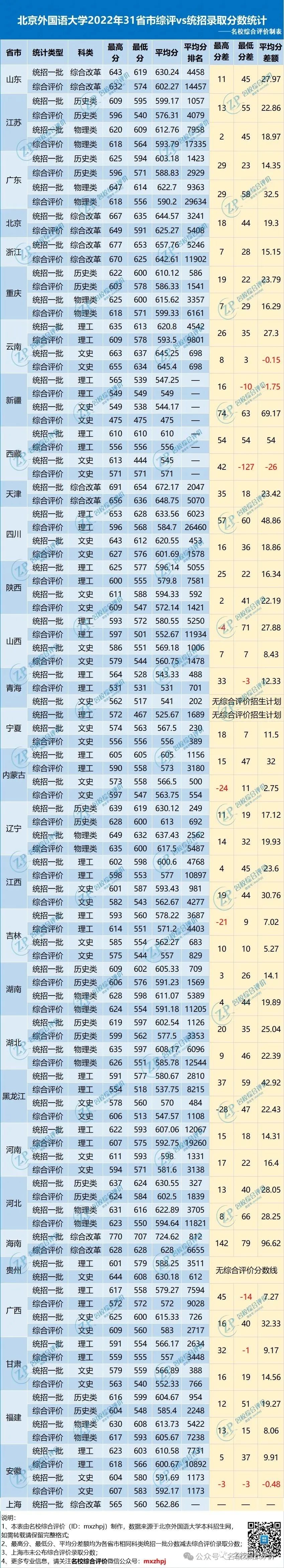 北京国际外语学院录取分数线_北外小语种录取分数线_北京外国语学院录取分数线