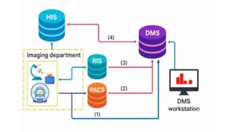 图示

AI 生成的内容可能不正确。