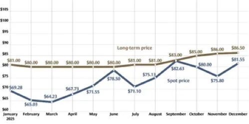 图表, 折线图

AI 生成的内容可能不正确。