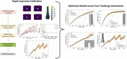 图示, 示意图

AI 生成的内容可能不正确。