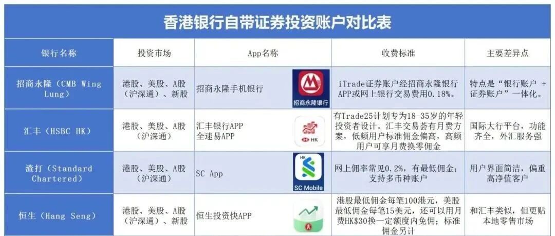 香港银行投资账户值得开吗？从需求到实操的全维度指南