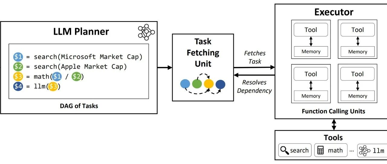 AI Agent 主流的设计模式（ReAct,Reflection,LATS）其实没有很复杂。