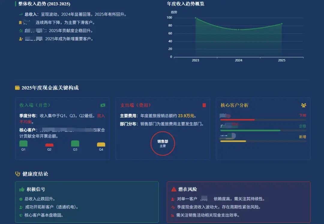 闲鱼卖爆的20元PPT，用这款AI 5分钟就搞定了..图表、配图、目录、过渡页全都齐活～