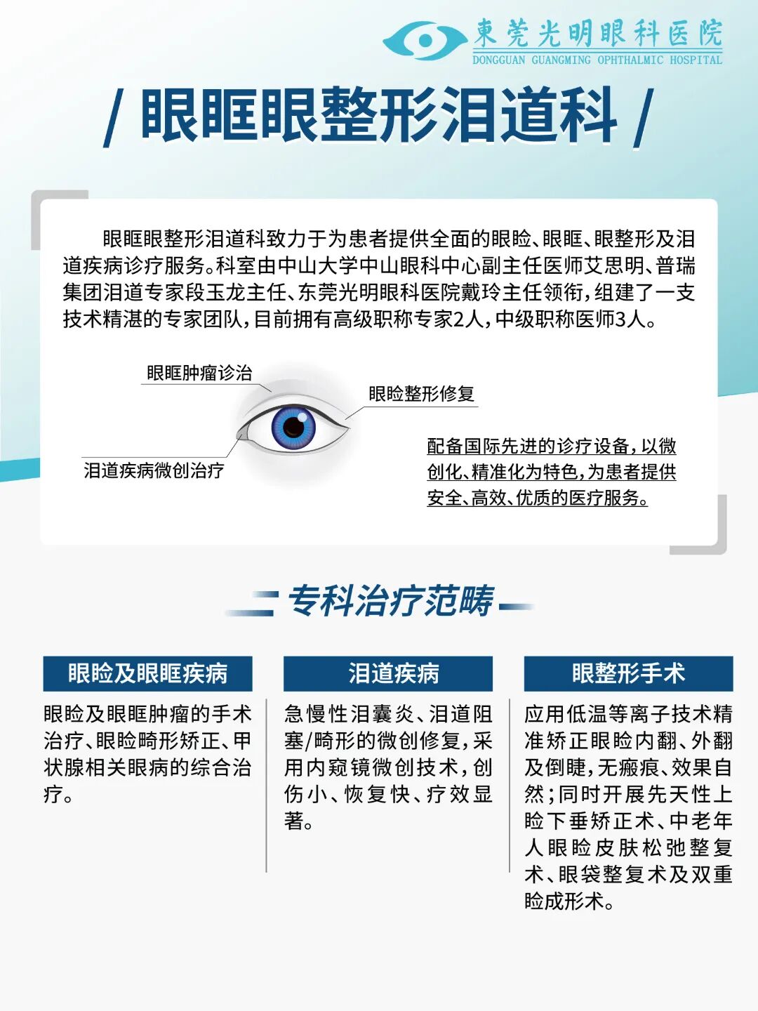 专科介绍-眼眶眼整形泪道科-01.jpg