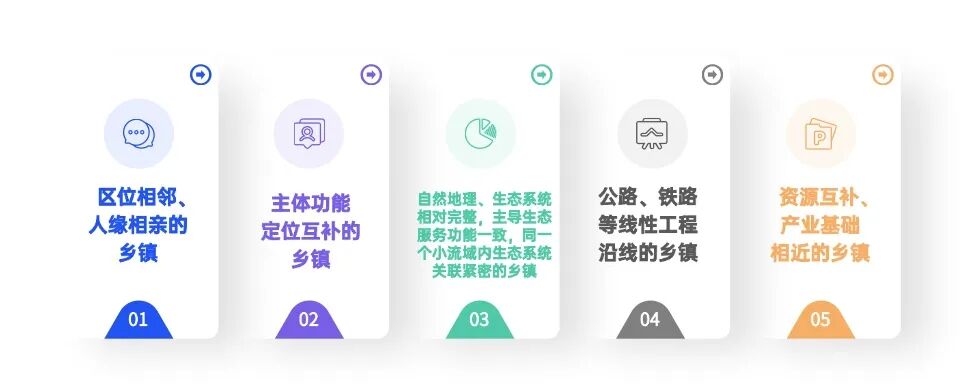 并列关系5项PPT图文页.jpg