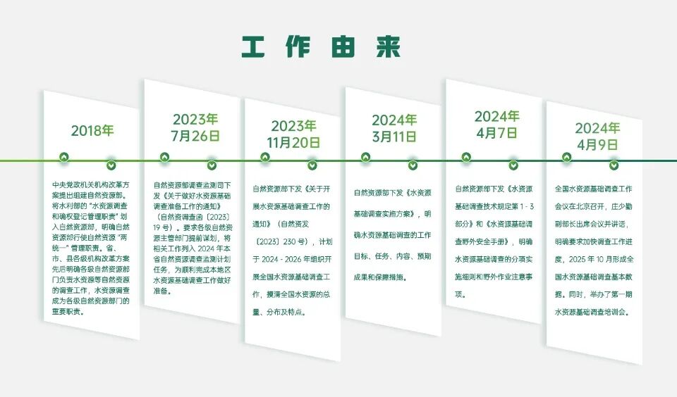 列表鱼骨图多项PPT图文页-5.jpg