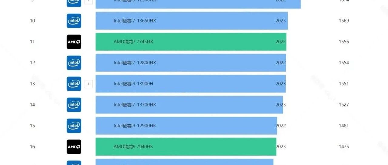 2026年笔记本电脑市场:顶级品牌与性能排行榜