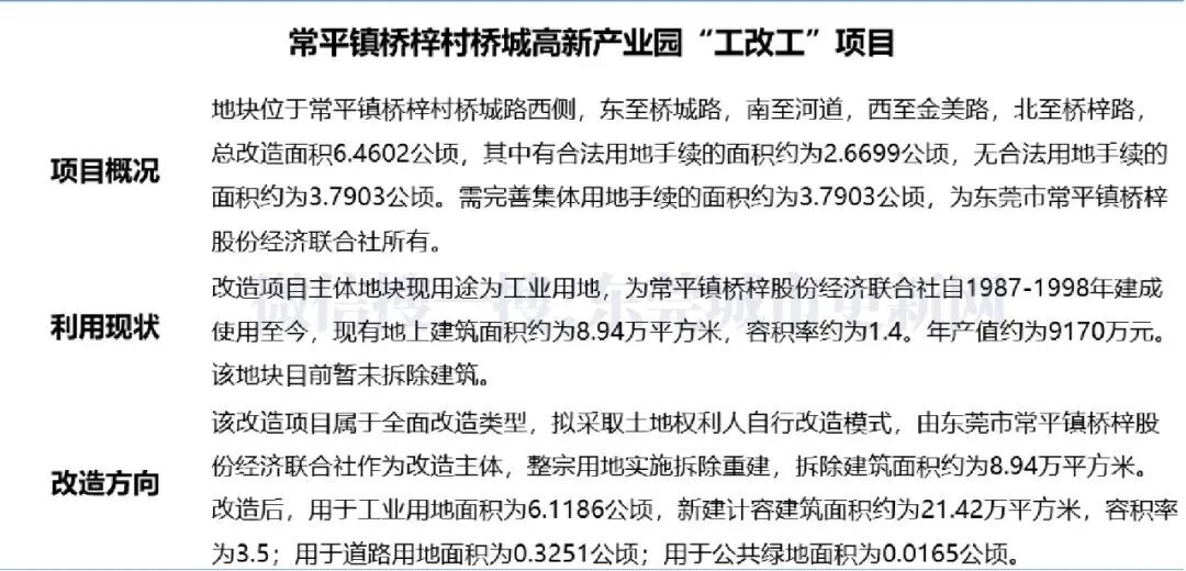 官宣！东莞30条村要拆迁改造！