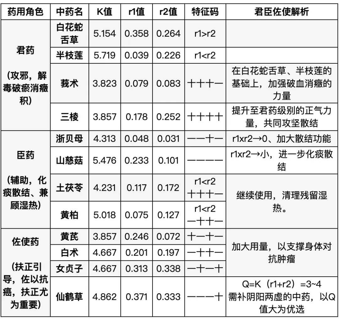 新篇｜金日光教授：（三）如何看待当前的医理和药理？(图7)