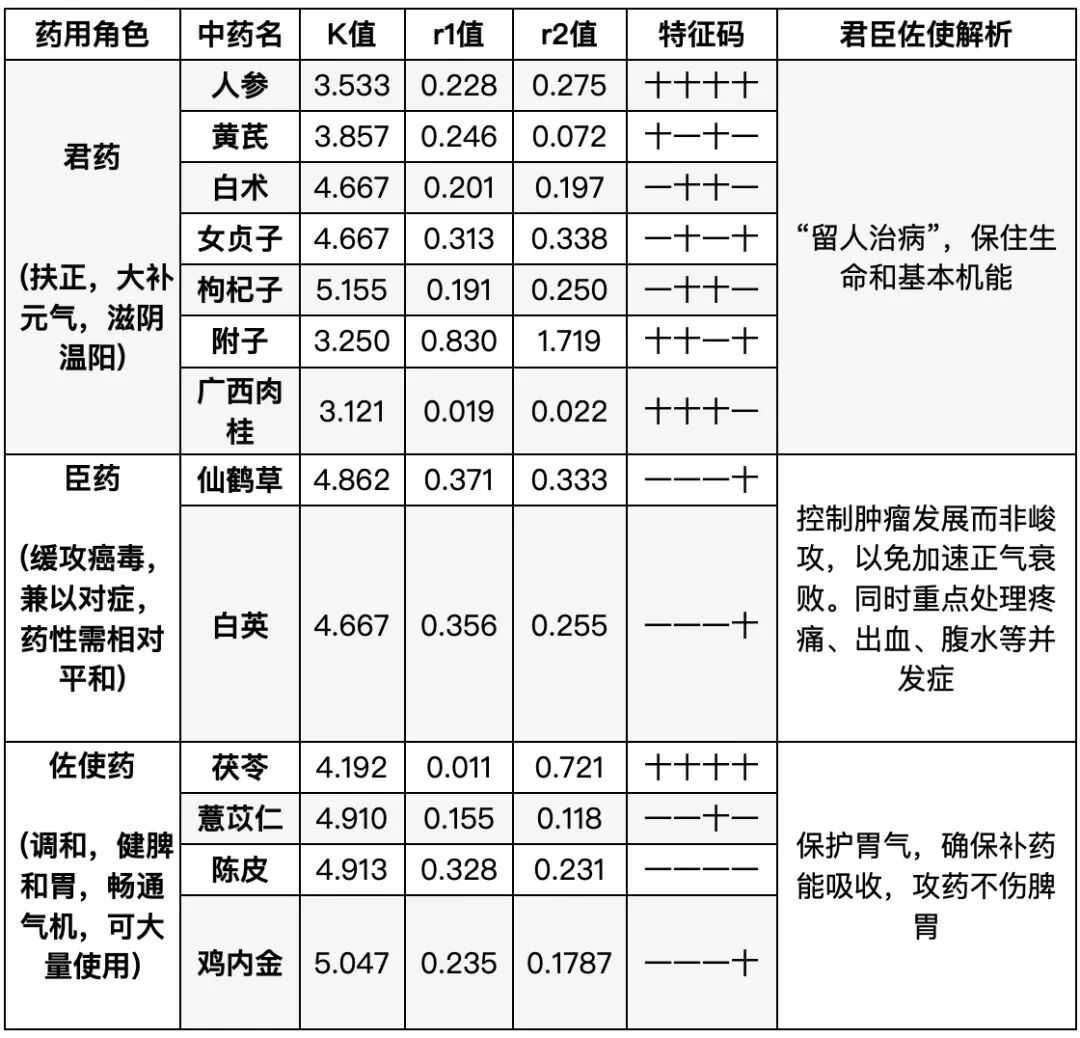 新篇｜金日光教授：（三）如何看待当前的医理和药理？(图9)