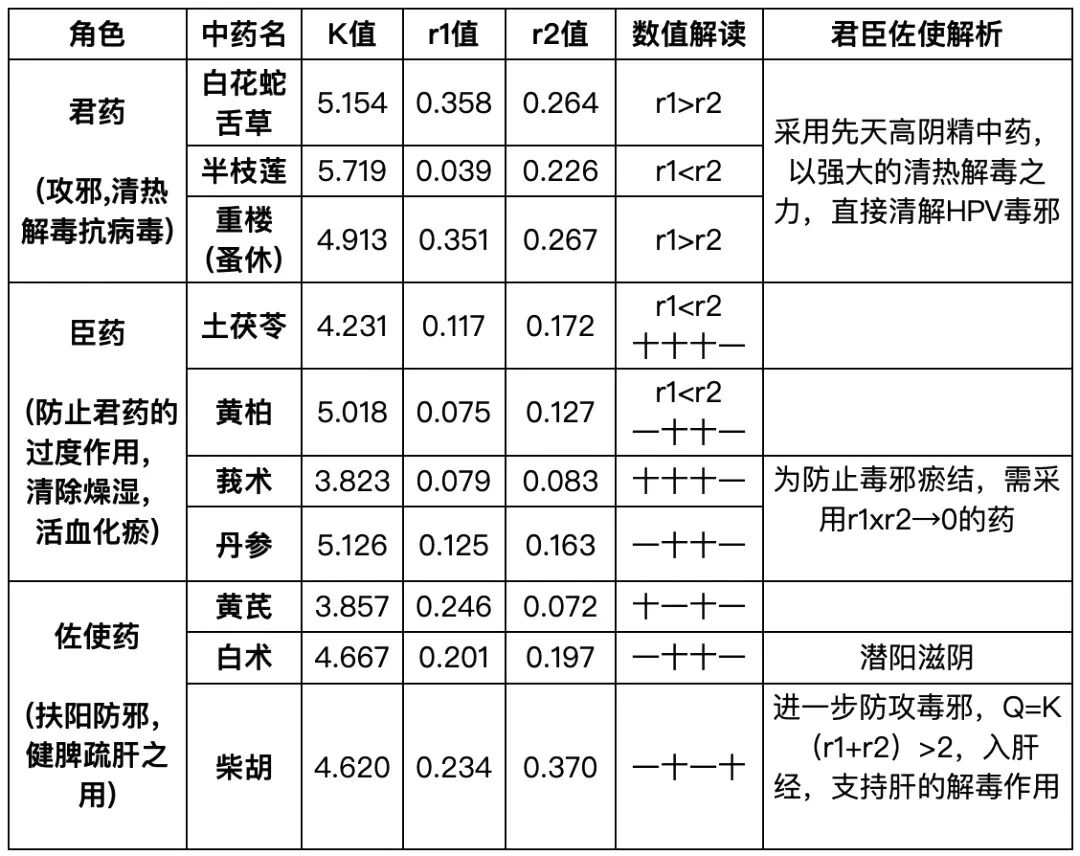 新篇｜金日光教授：（三）如何看待当前的医理和药理？(图5)
