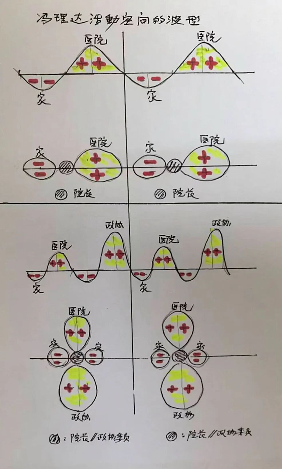 金日光教授：（八十一｜中）永不忘当年钱老劝导我们“用当代科学传承《黄帝内经》医理和建立《中药本草》科学药理标准”的教导(图7)