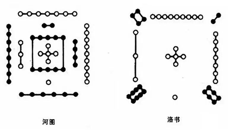 年终结语｜河图洛书与《黄帝内经》(图1)