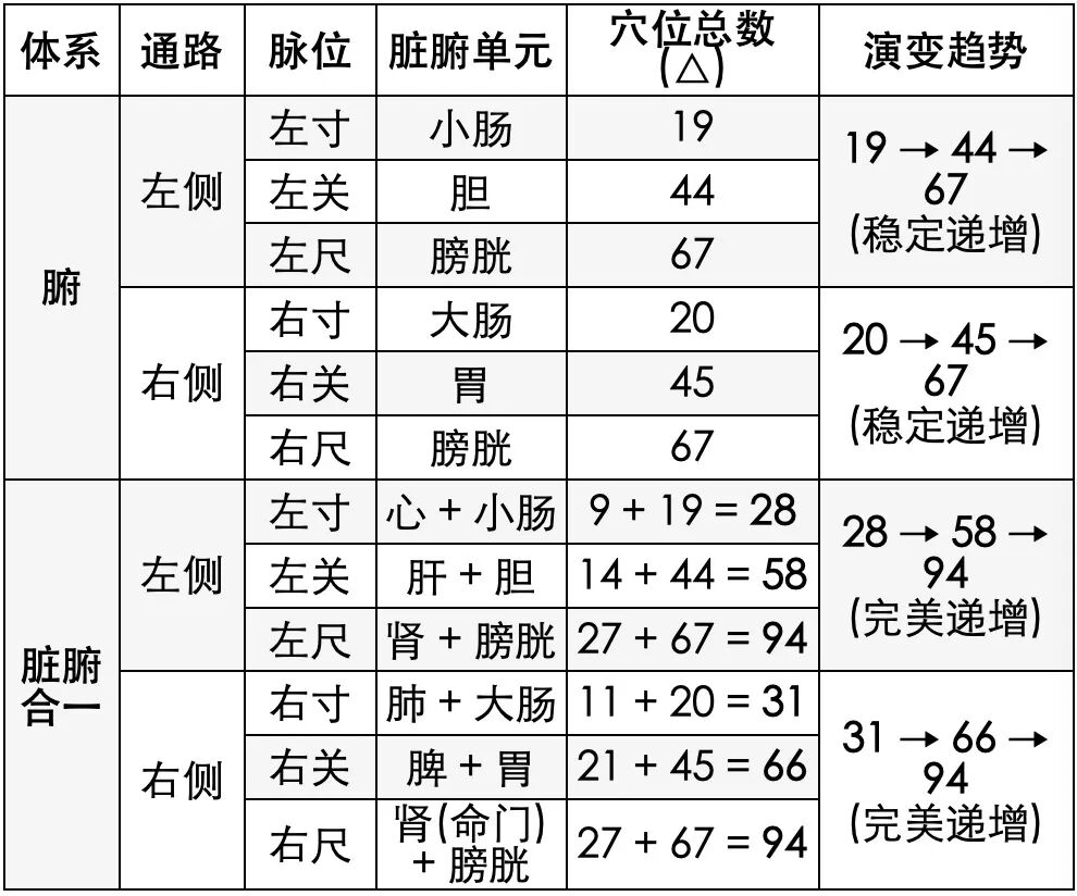 新篇｜金日光教授：（九）如何看待当前的医理和药理？(图5)