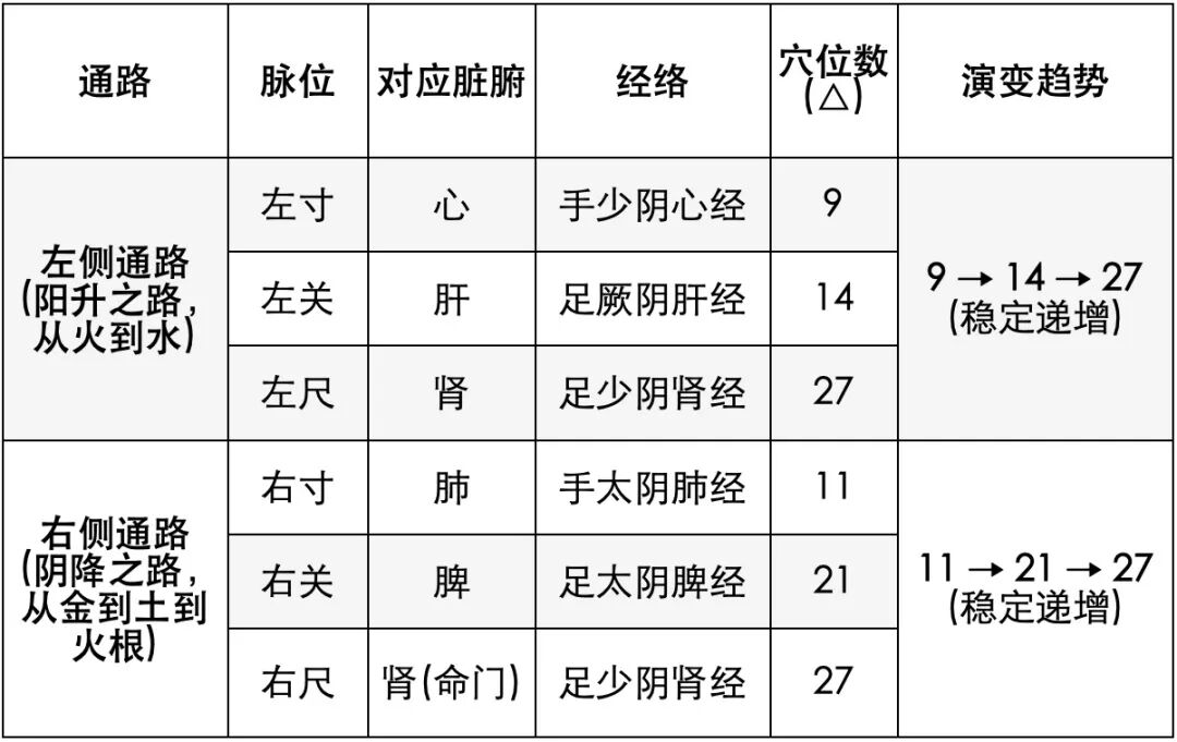 新篇｜金日光教授：（九）如何看待当前的医理和药理？(图3)